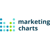 MarketingCharts